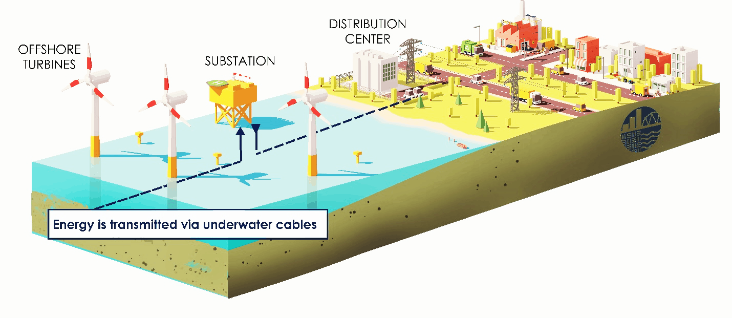 Offshore Wind Energy Northeast US