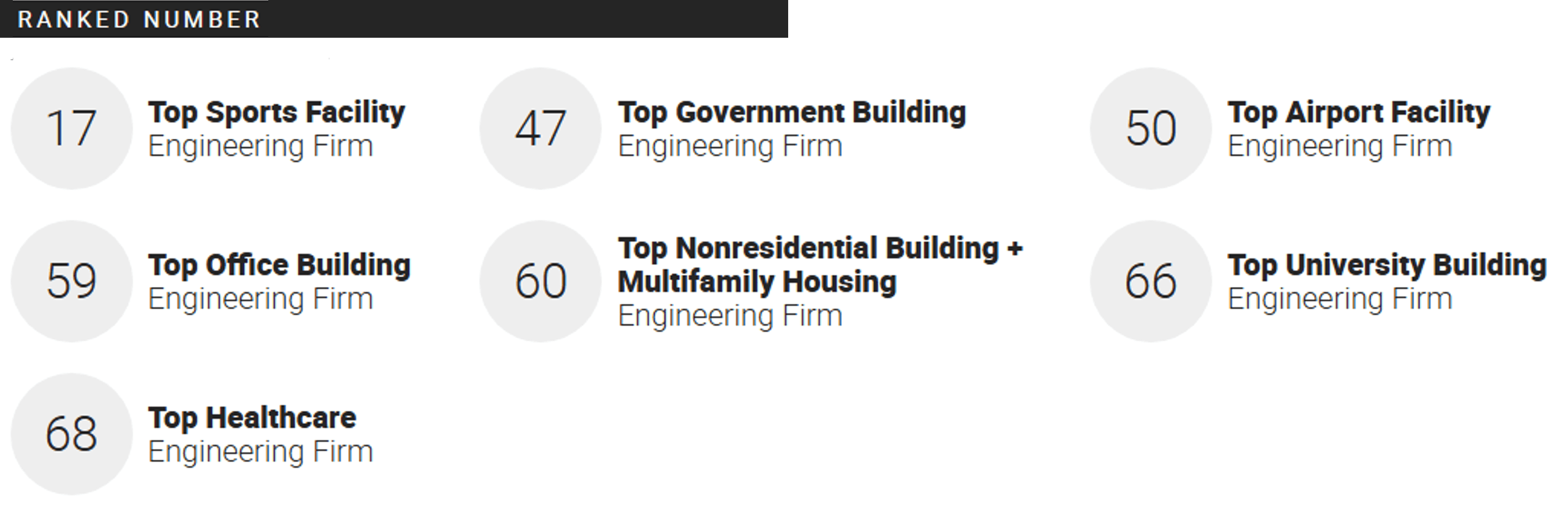 McLaren Engineering Group Ranked Top 2024 Engineering Firm in Multiple Sectors