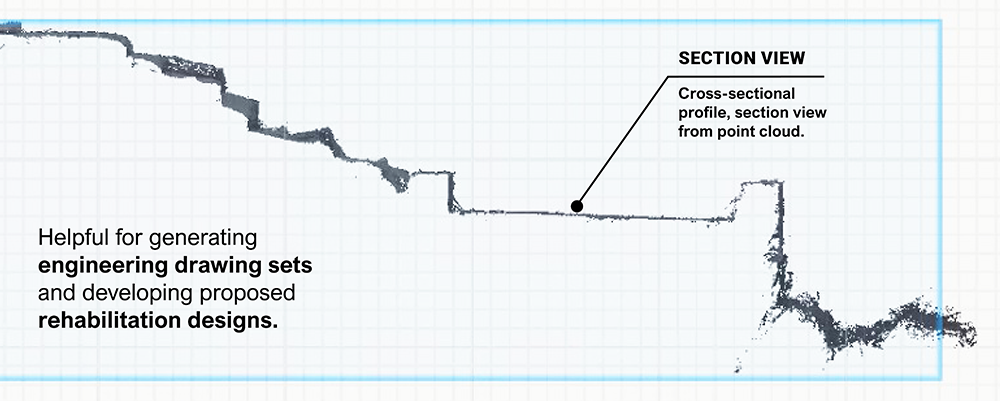 Graph of Promontory Point's Shoreline